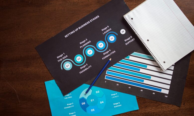 تجنّب هذه الأخطاء الثمانية قبل أن تختار وظيفتك المستقبلية