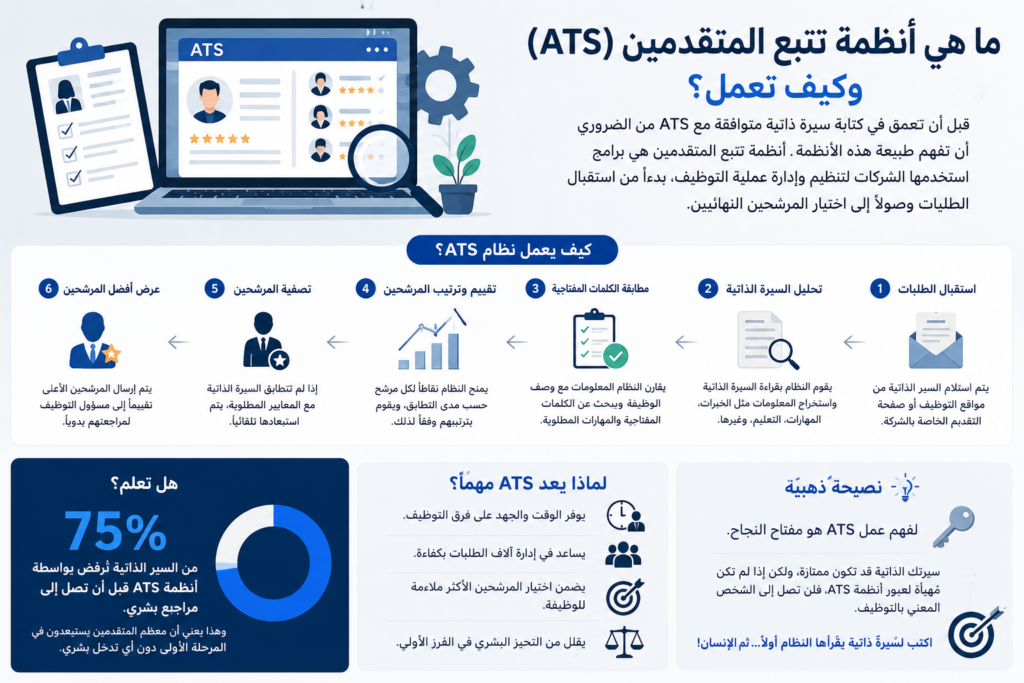 ما هي أنظمة تتبع المتقدمين (ATS) وكيف تعمل؟