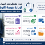 ماذا تفعل بعد انتهاء المقابلة لزيادة فرصة التوظيف؟ دليل شامل للخطوات الفعالة