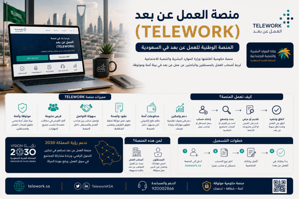 منصة العمل عن بعد (Telework)