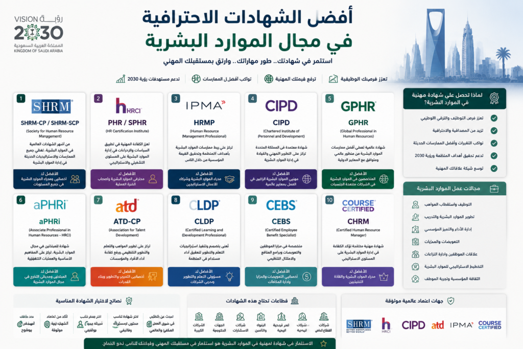 أفضل الشهادات الاحترافية في مجال الموارد البشرية