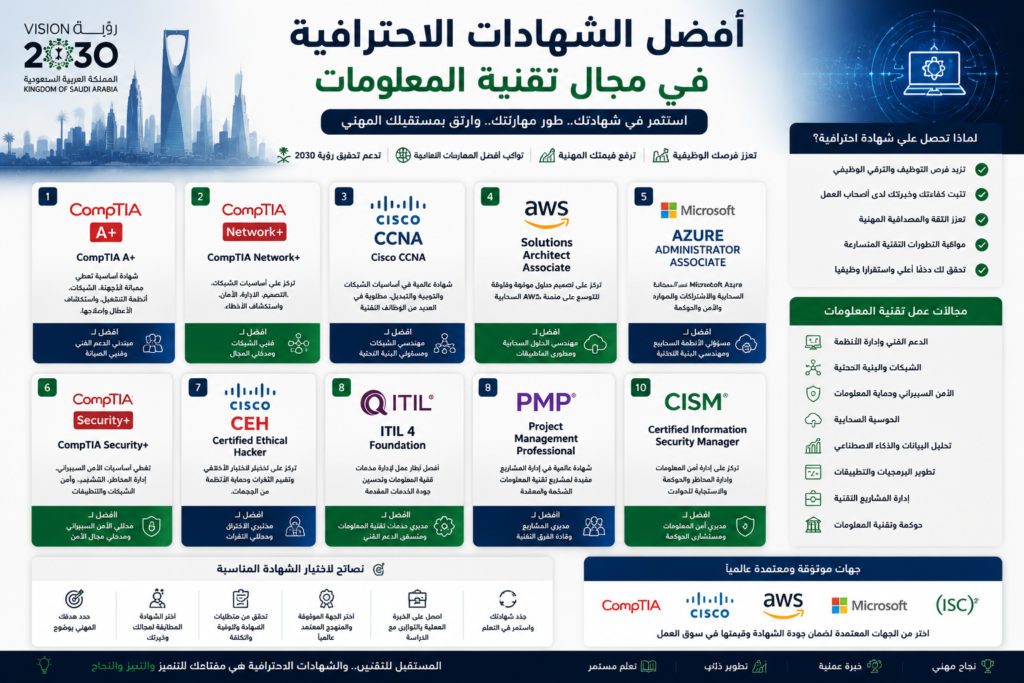 أفضل الشهادات الاحترافية في مجال تقنية المعلومات