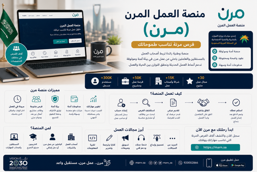منصة العمل المرن (مرن)