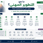 ما هو التطوير المهني؟ وكيف تبني مساراً وظيفياً ناجحاً؟ دليلك الشامل للتميز في حياتك العملية