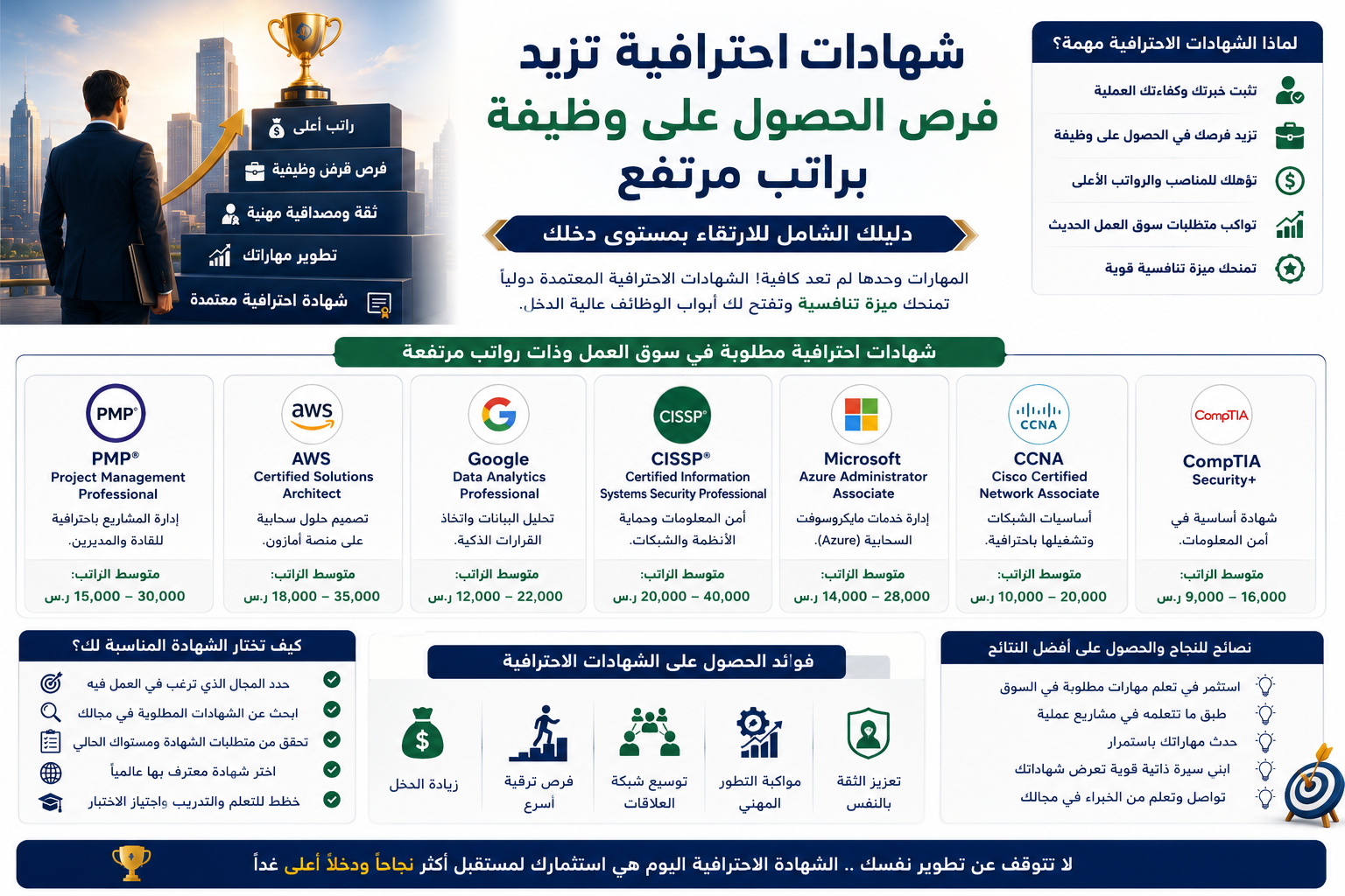شهادات احترافية تزيد فرص الحصول على وظيفة براتب مرتفع دليلك الشامل للارتقاء بمستوى دخلك