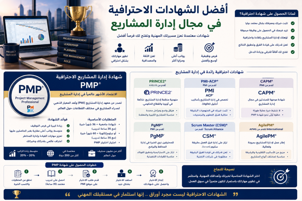 أفضل الشهادات الاحترافية في مجال إدارة المشاريع