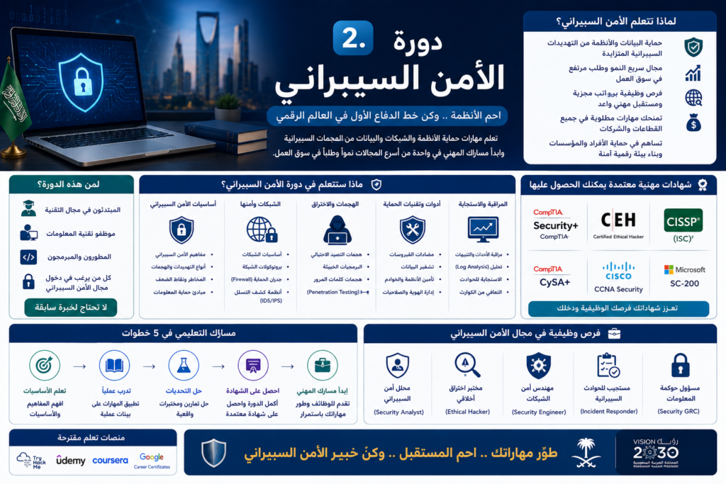 دورة الأمن السيبراني