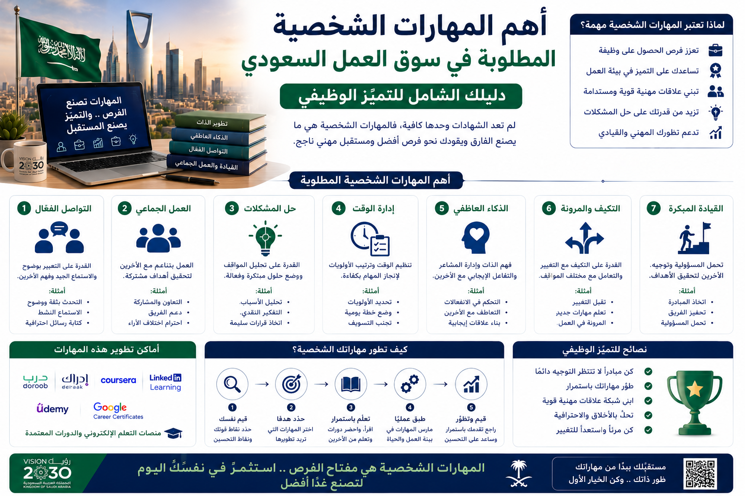 أهم المهارات الشخصية المطلوبة في سوق العمل السعودي دليلك الشامل للتميز الوظيفي