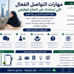 مهارات التواصل الفعال التي تساعدك على النجاح الوظيفي دليلك الشامل للتميز في بيئة العمل