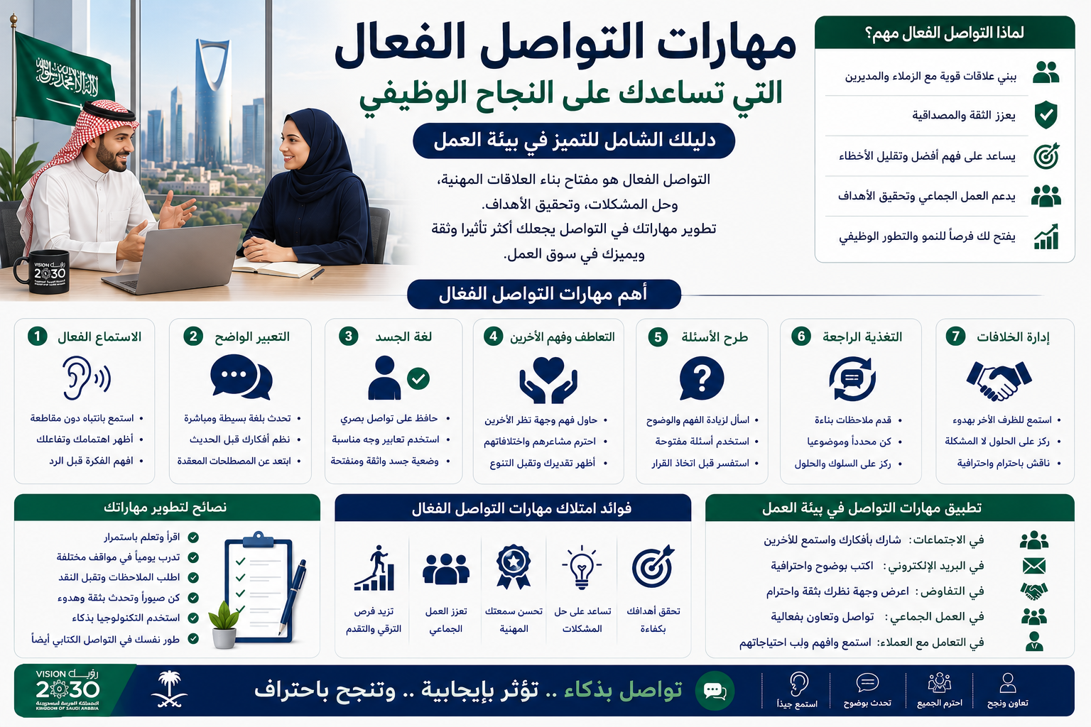 مهارات التواصل الفعال التي تساعدك على النجاح الوظيفي دليلك الشامل للتميز في بيئة العمل